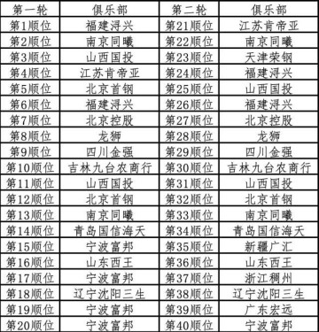 168全站网页版登录-【CBA选秀】福建状元签选中王翊雄 同曦摘下赵柏清